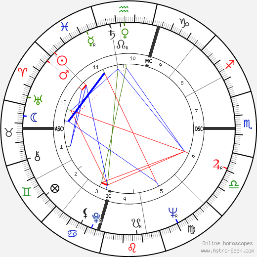 Charley Pride birth chart, Charley Pride astro natal horoscope, astrology