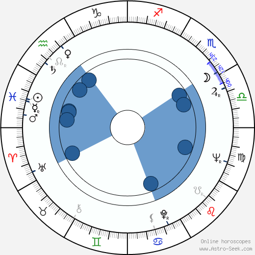 Daniel Kahneman wikipedia, horoscope, astrology, instagram