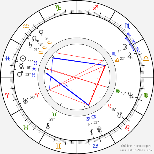 Daniel Kahneman birth chart, biography, wikipedia 2023, 2024