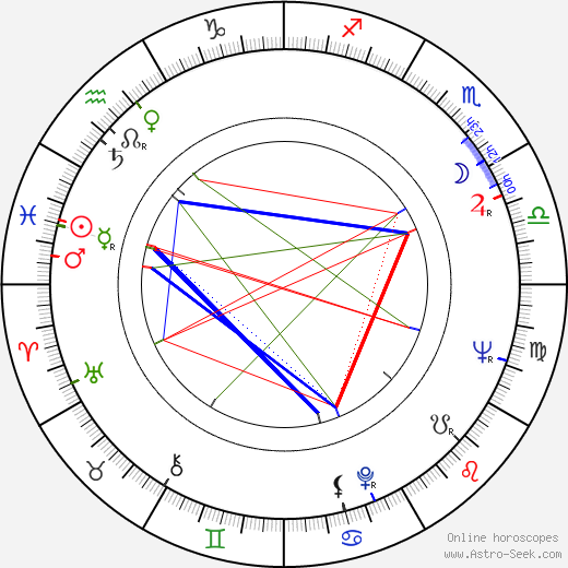 Daniel Kahneman birth chart, Daniel Kahneman astro natal horoscope, astrology
