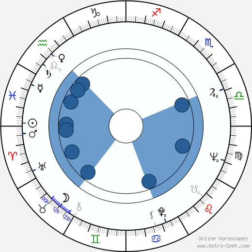 Daniel R. Smith wikipedia, horoscope, astrology, instagram
