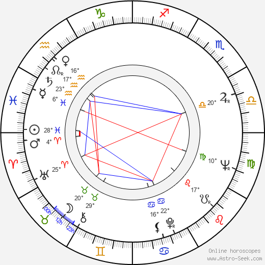 Daniel R. Smith birth chart, biography, wikipedia 2023, 2024