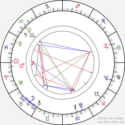 Daniel R. Smith birth chart, Daniel R. Smith astro natal horoscope, astrology