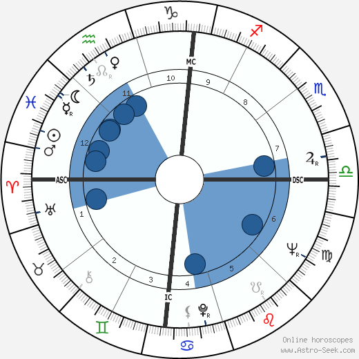 Dionigi Tettamanzi wikipedia, horoscope, astrology, instagram