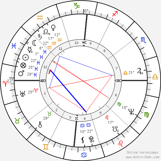 Dionigi Tettamanzi birth chart, biography, wikipedia 2024, 2025