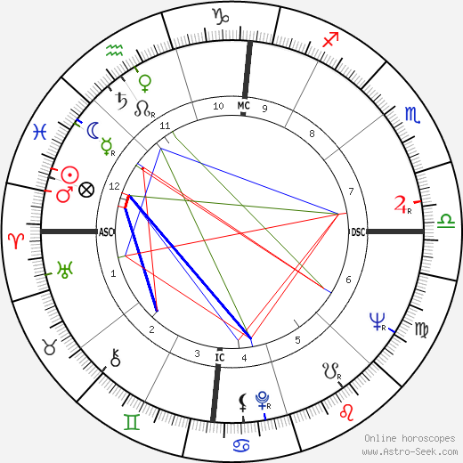 Dionigi Tettamanzi birth chart, Dionigi Tettamanzi astro natal horoscope, astrology