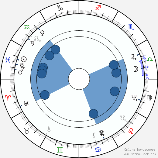 Dolores Dorn wikipedia, horoscope, astrology, instagram