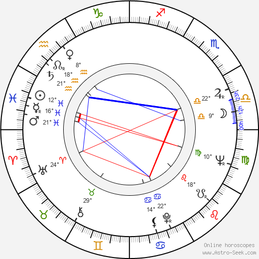 Dolores Dorn birth chart, biography, wikipedia 2024, 2025