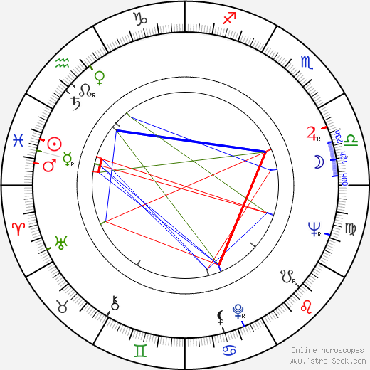 Dolores Dorn birth chart, Dolores Dorn astro natal horoscope, astrology