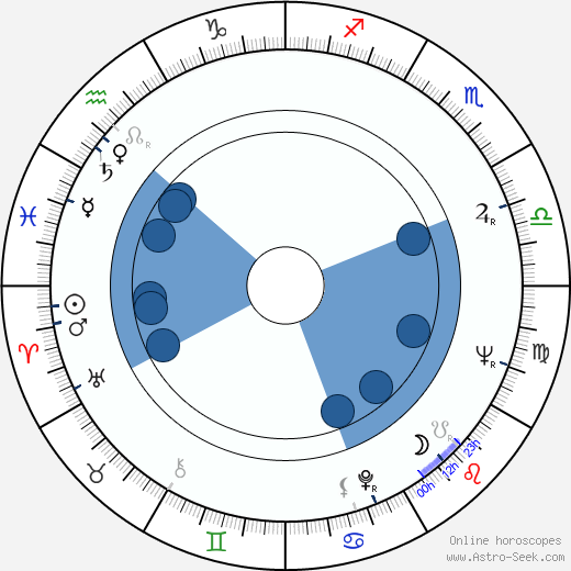Endre Harkányi horoscope, astrology, sign, zodiac, date of birth, instagram