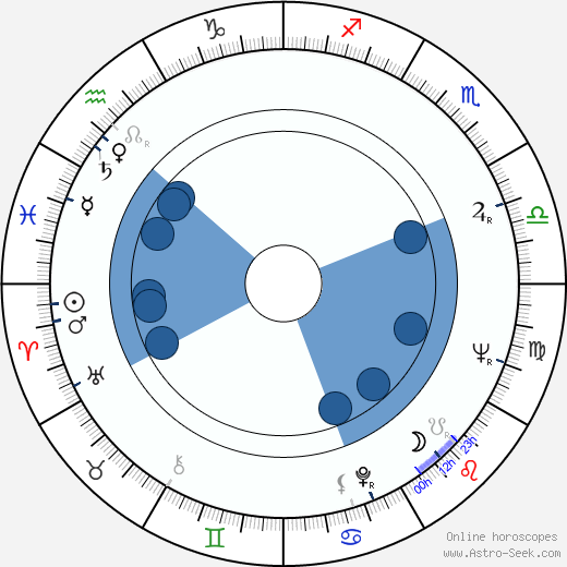 Endre Harkányi wikipedia, biography, birth chart, instagram Endre Harkányi wikipedia, horoscope, astrology, instagram