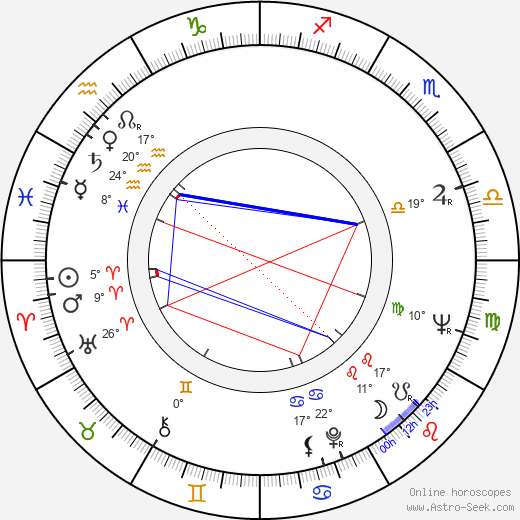 Endre Harkányi birth chart, biography, wikipedia 2024, 2025