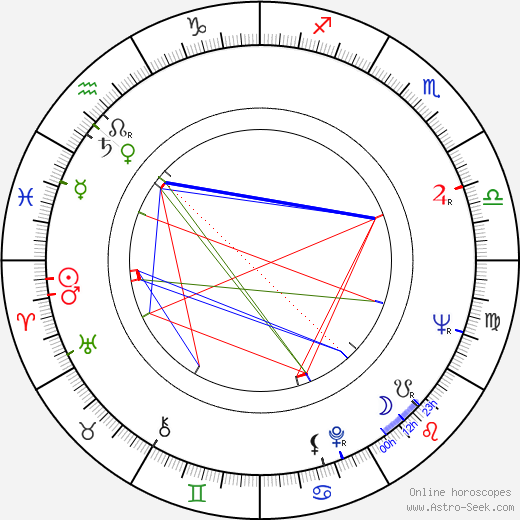 Endre Harkányi birth chart, Endre Harkányi astro natal horoscope, astrology