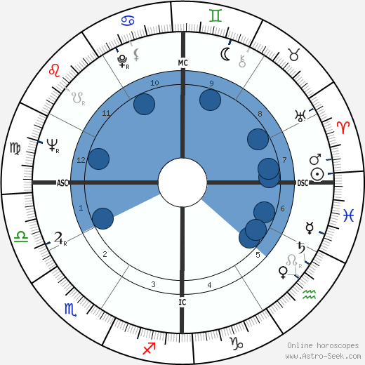 Frank Capra Jr. wikipedia, horoscope, astrology, instagram