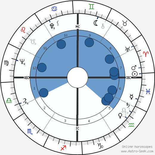 Frank Capra Jr. wikipedia, biography, birth chart, instagram Frank Capra Jr. wikipedia, horoscope, astrology, instagram