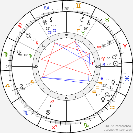 Frank Capra Jr. birth chart, biography, wikipedia 2024, 2025