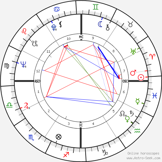 Frank Capra Jr. birth chart, Frank Capra Jr. astro natal horoscope, astrology