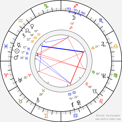 František Velecký birth chart, biography, wikipedia 2023, 2024