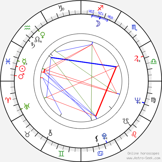 František Velecký birth chart, František Velecký astro natal horoscope, astrology