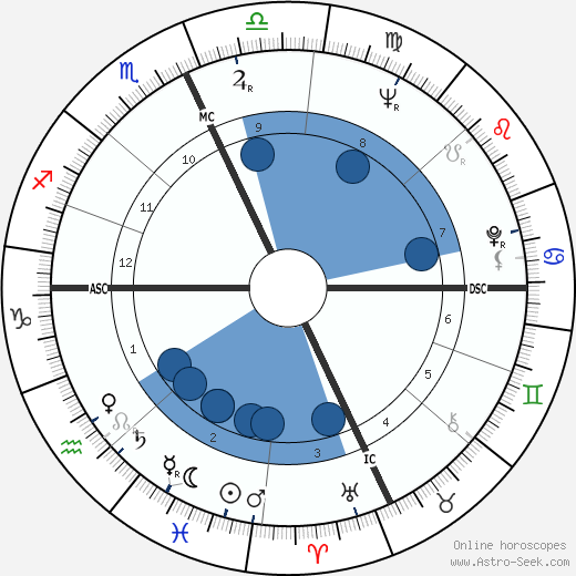 Gene Cernan Oroscopo, astrologia, Segno, zodiac, Data di nascita, instagram