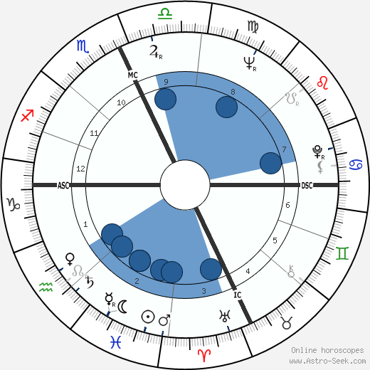 Gene Cernan wikipedia, biography, birth chart, instagram Gene Cernan wikipedia, horoscope, astrology, instagram