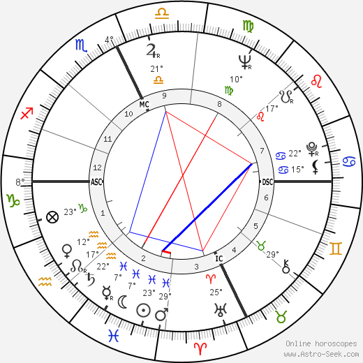 Gene Cernan birth chart, biography, wikipedia 2024, 2025