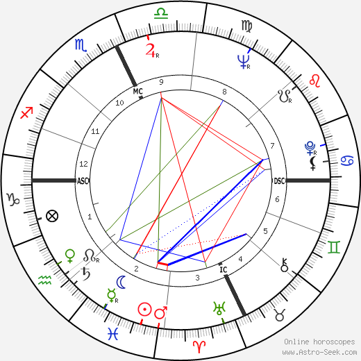 Gene Cernan birth chart, Gene Cernan astro natal horoscope, astrology