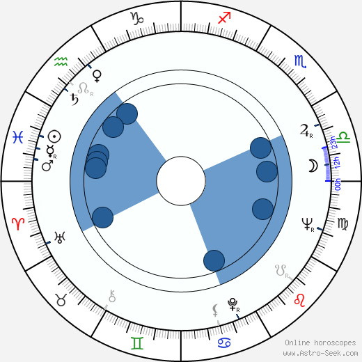 Gia Scala horoscope, astrology, sign, zodiac, date of birth, instagram