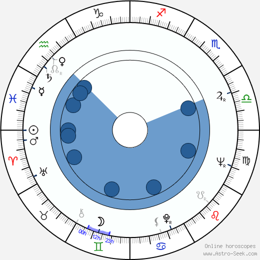 Giulio Paradisi wikipedia, horoscope, astrology, instagram