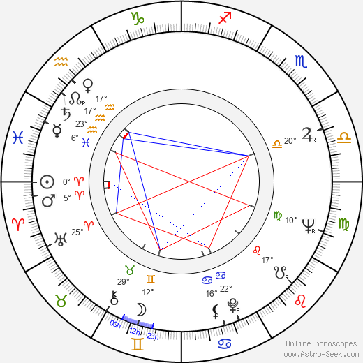 Giulio Paradisi birth chart, biography, wikipedia 2024, 2025
