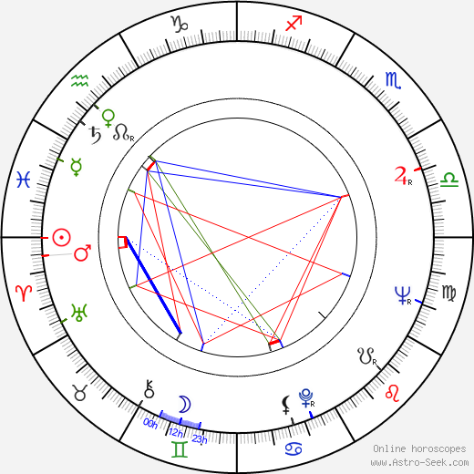 Giulio Paradisi birth chart, Giulio Paradisi astro natal horoscope, astrology