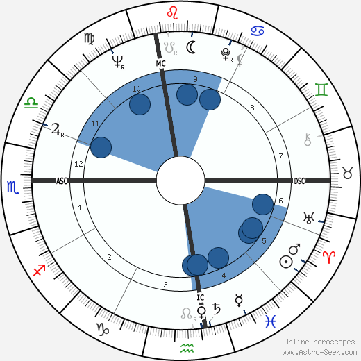 Gloria Steinem wikipedia, biography, birth chart, instagram Gloria Steinem wikipedia, horoscope, astrology, instagram