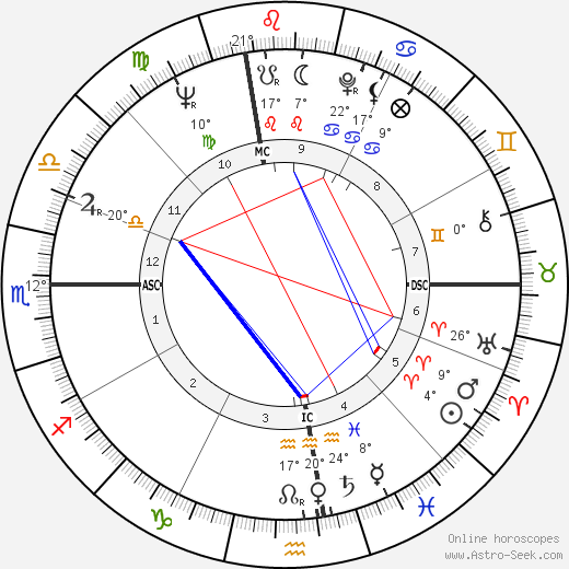 Gloria Steinem birth chart, biography, wikipedia 2024, 2025