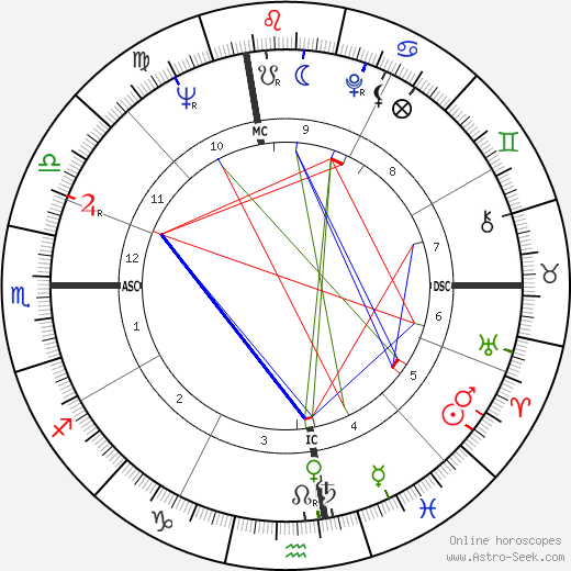 Gloria Steinem birth chart, Gloria Steinem astro natal horoscope, astrology