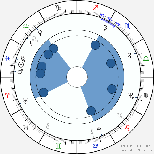 Gordon Flemyng wikipedia, horoscope, astrology, instagram