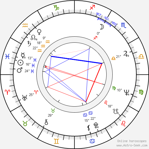 Gordon Flemyng birth chart, biography, wikipedia 2023, 2024