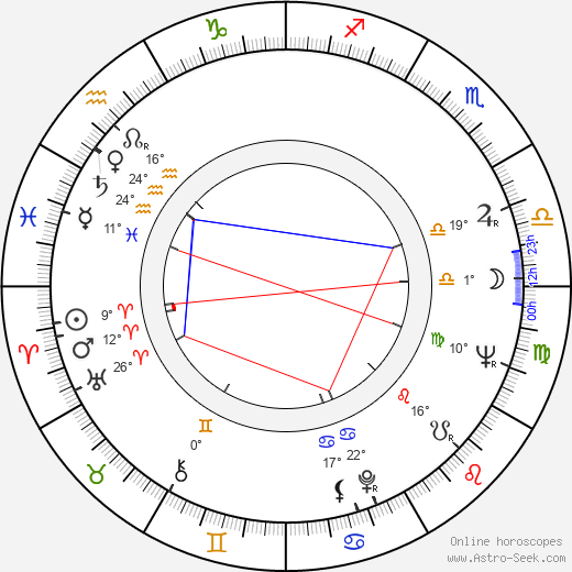 Hans Hollein birth chart, biography, wikipedia 2023, 2024