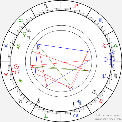 Hans Hollein birth chart, Hans Hollein astro natal horoscope, astrology