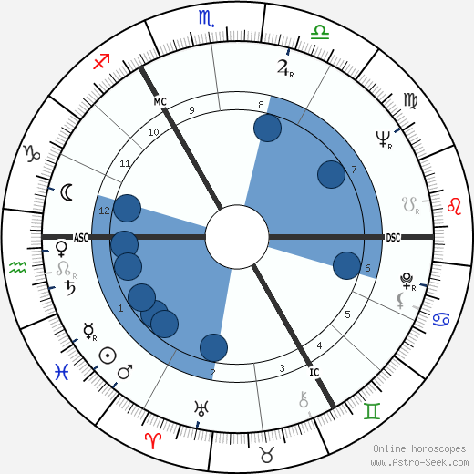 Herbert Keith Speed wikipedia, horoscope, astrology, instagram