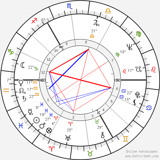 Herbert Keith Speed birth chart, biography, wikipedia 2024, 2025