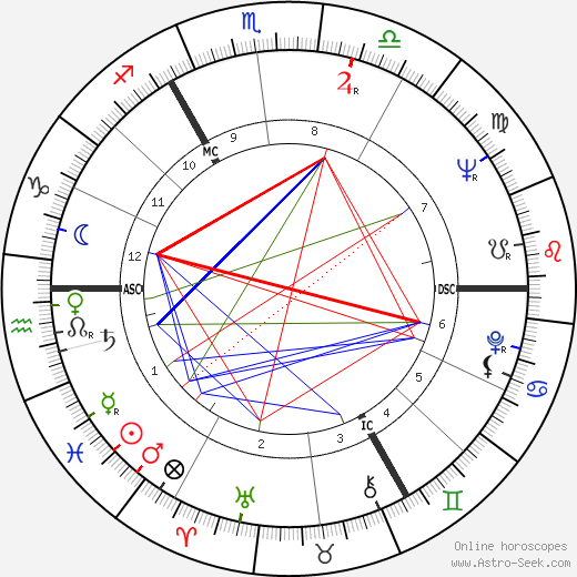 Herbert Keith Speed birth chart, Herbert Keith Speed astro natal horoscope, astrology