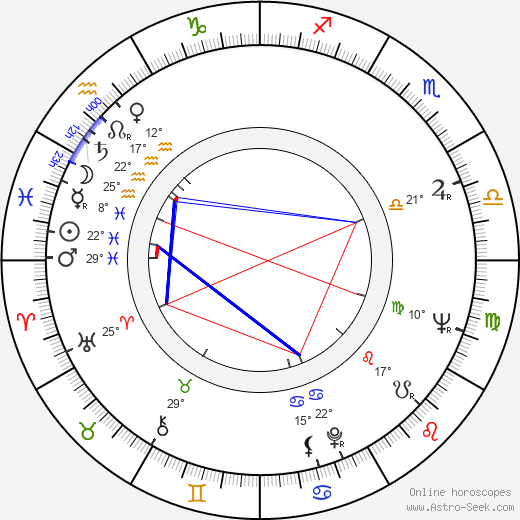 Igor Klemenkov birth chart, biography, wikipedia 2023, 2024