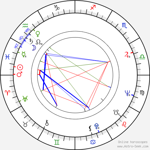 Igor Klemenkov birth chart, Igor Klemenkov astro natal horoscope, astrology