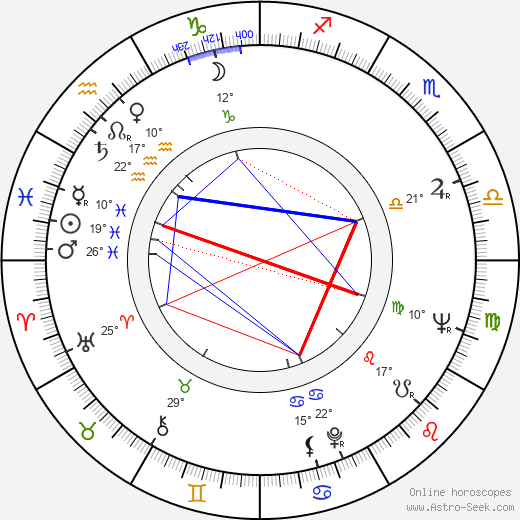 Jacques André birth chart, biography, wikipedia 2023, 2024