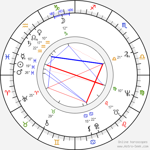 Jacques André birth chart, biography, wikipedia 2024, 2025