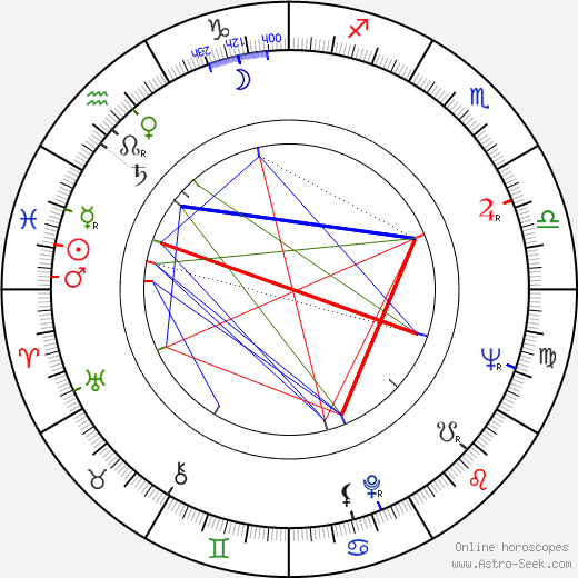Jacques André birth chart, Jacques André astro natal horoscope, astrology