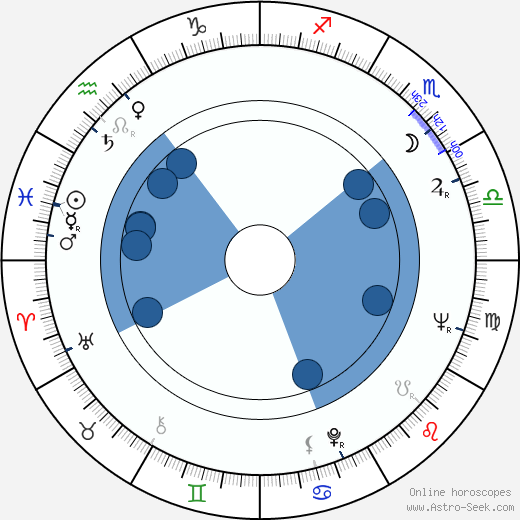 James Sikking wikipedia, horoscope, astrology, instagram