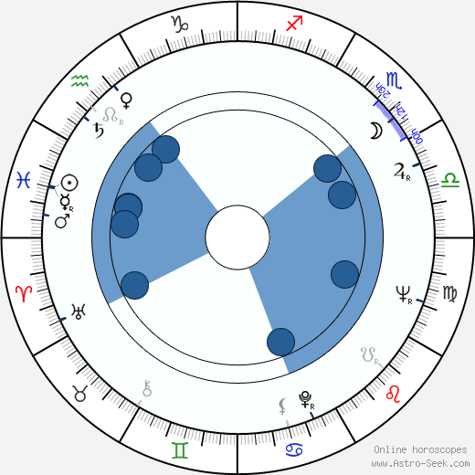 James Sikking wikipedia, biography, birth chart, instagram James Sikking wikipedia, horoscope, astrology, instagram