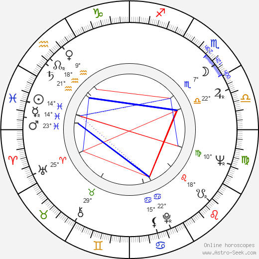 James Sikking birth chart, biography, wikipedia 2024, 2025