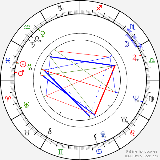 James Sikking birth chart, James Sikking astro natal horoscope, astrology